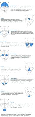 Chinese Face Mapping Skin Analysis Chart Video Instructions