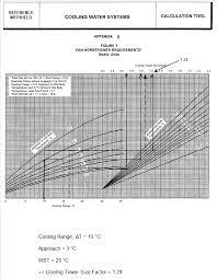cooling tower calculation excel template