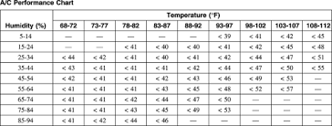 Ac Ambient Temperature Chart Www Bedowntowndaytona Com