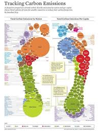 A New Take On The Worlds Carbon Footprint Graphic