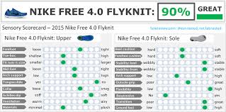 Nike Free 4 0 Flyknit 2015 Womens Size 10 Creative