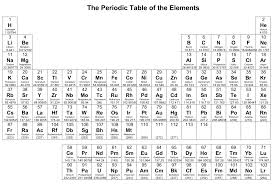10 best periodic table of elements