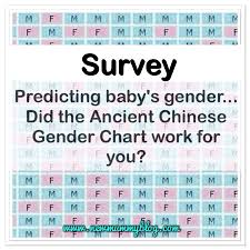 Fun Survey Is This Ancient Chinese Gender Predictor Chart