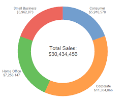 the tableau cookbook donut charts