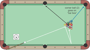 Subscribe my 8 ball pool site: 8 Ball Break Strategy And Advice Billiards And Pool Principles Techniques Resources