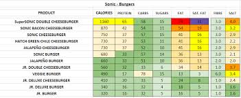 Sonic Nutrition Information And Calories Full Menu