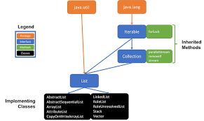 java collections framework methods