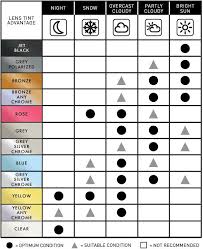 40 Curious Oakley Lens Transmission Chart