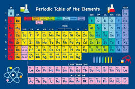periodic table group 7