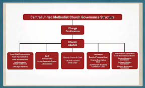 74 True United Methodist Church Organization Chart