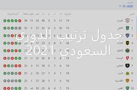 الدوري ٢٠٢١ ترتيب السعودي جدول ترتيب