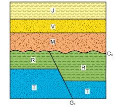 Answer key 1 2 3 6 4 8 9 11 12 7 5 10 13 erosion 6 intrusion 7 unconformity 10 fault. Chapter 3 Geologic Time The Story Of Earth An Observational Guide