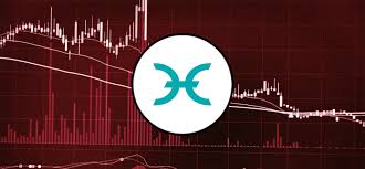 Cryptocurrency alerts for rsi, macd, volume & price. Coin4coinhot Moving To Lower Pivot Of 0 0081 Technical Analysis In 2021 Technical Analysis Analysis Technical
