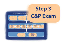 The va makes achieving a 100% disability rating difficult, regardless of the veteran's injuries or illnesses. The C P Exam Military Disability Made Easy 1 In Veterans Disability