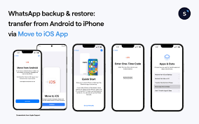 whatsapp backup and re a complete