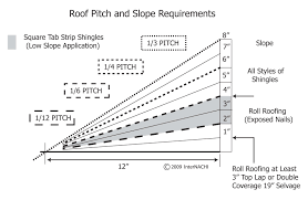 Roofing Awesome Roof Slope Calculator For Your Roofing