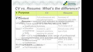 Cv Vs Resume Whats The Difference Youtube