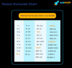Consider these tips to pick a cool name:. Roman Numerals Chart Rules What Are Roman Numerals