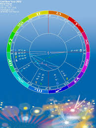 2016 Astrological New Year Horoscope Astral Harmony