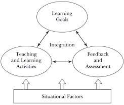 teaching and learning frameworks