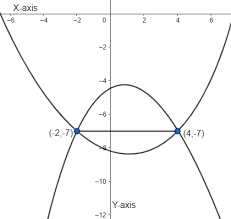 Equation Of A Parabola Given Endpoints