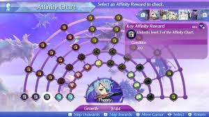 Cant Get Theorys Level 3 Affinity Xenoblade_chronicles