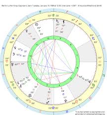 Birth Chart Martin Luther King Capricorn Zodiac Sign