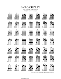Banjo Chord Chart 1 Pdf Format E Database Org