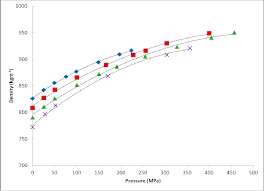 Pdf Density And Viscosity Measurement Of Diesel Fuels At
