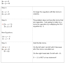 Equations Using Linear Combinations