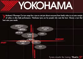 Tyres For Hyundai Verna Edit Review Of Yoko C Drive