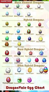 Dragon Story Breeding Guide Chart Futurenuns Info