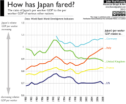 Japan Productivity Norm And Deflation Stock Market
