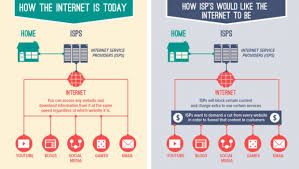 What Is Net Neutrality Net Neutrality Explained