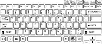 The General Keyboard Layout On A Laptop Dummies