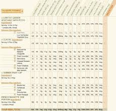 36 Ageless Panera Bread Menu Nutrition Chart