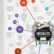 Literary Insults Chart Zinger Quotes Uncommongoods