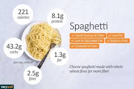 So, are the extra health benefits of whe. Spaghetti Nutrition Facts Calories And Health Benefits Spaghetti Nutrition Facts Nutrition Facts Nutrition