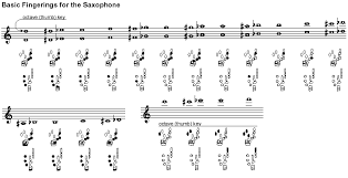 Saxophone Technique Wikipedia