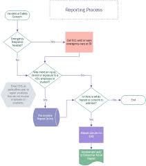 Incident Injury Reporting