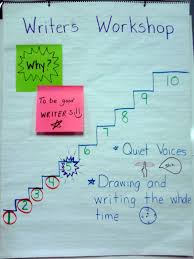 Teaching Young Writers Why Not A Writing Stamina Chart