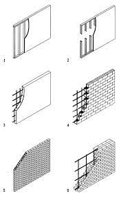 Builder S Engineer Shear Walls Systems