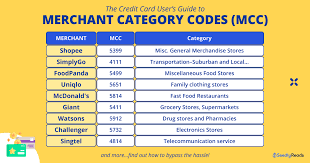 find merchant codes mcc