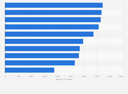 uefa euro 2020 tv viewers of