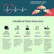 Critical illness insurance vs health insurance. Pbcare In