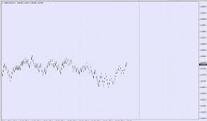 Range Bar Chart On Mt4 Free Forex Charts Mql4 And