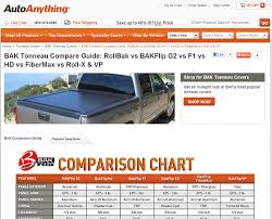 Bak Flip Tonneau Cover Comparison Chart Ford F150 Forum