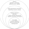 Factors that influence learning