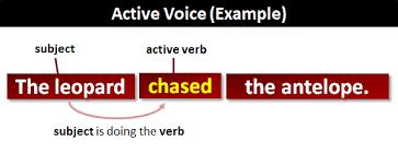 In which tense is the passive? Active Voice