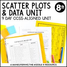 ter plots and data unit 8th grade